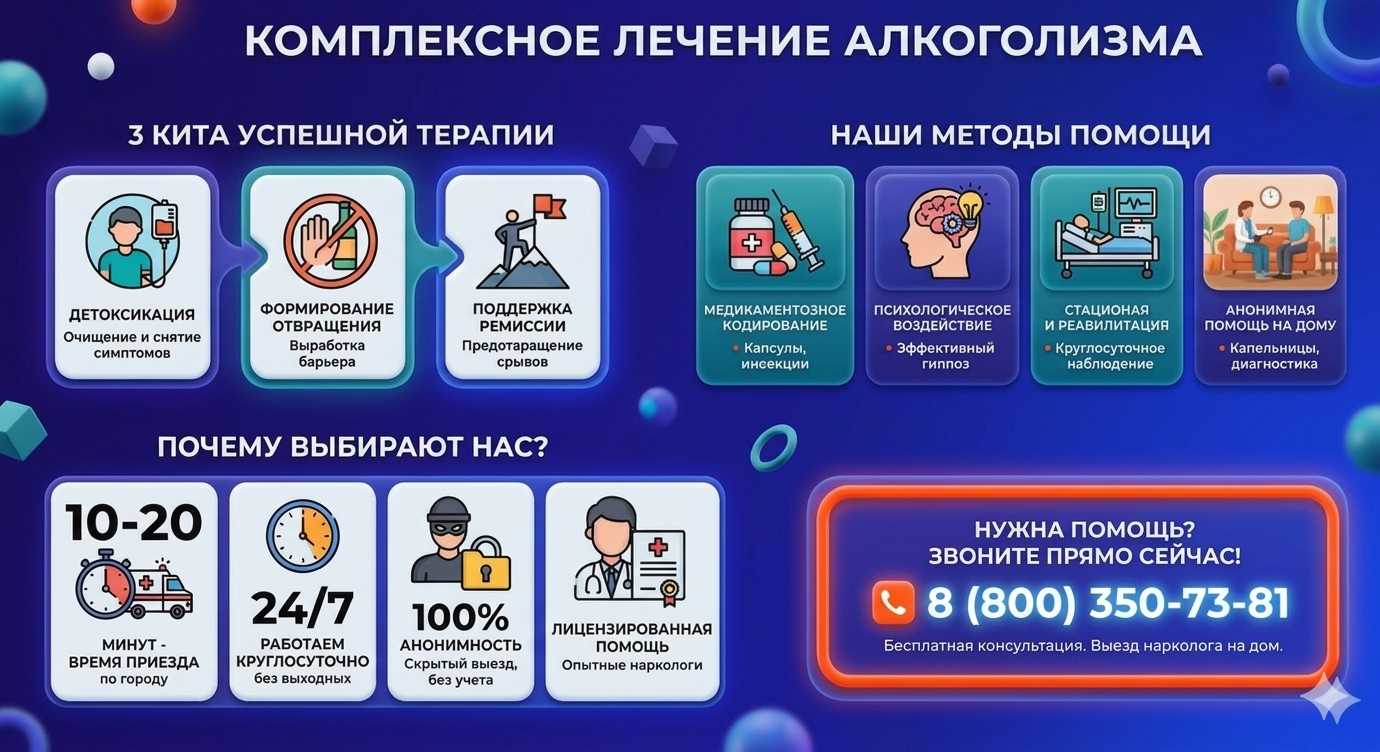 Инфографика о методах лечения алкоголизма в Разумном: детоксикация, кодирование и анонимная помощь на дому от клиники Похмельная служба.